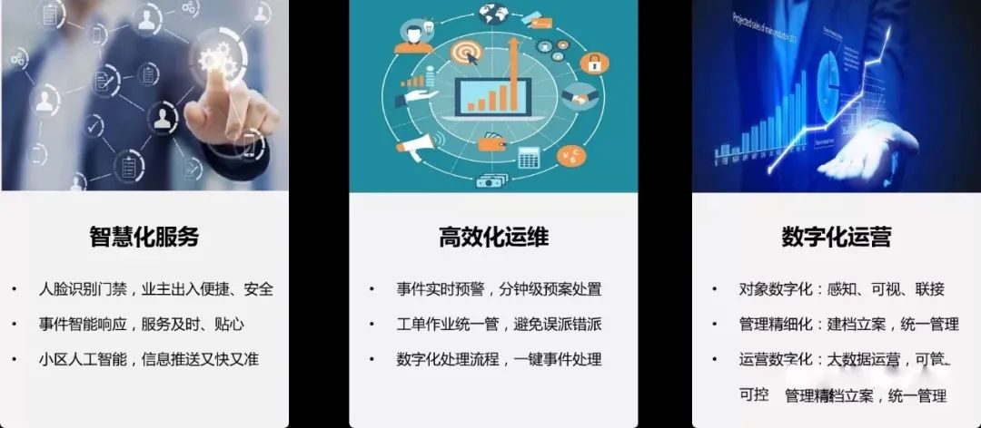 遠(yuǎn)程監(jiān)控,報(bào)警巡邏,清機(jī)加鈔,清分整點(diǎn),憑證寄庫,頭寸箱寄庫,商鋪安保,智能家居