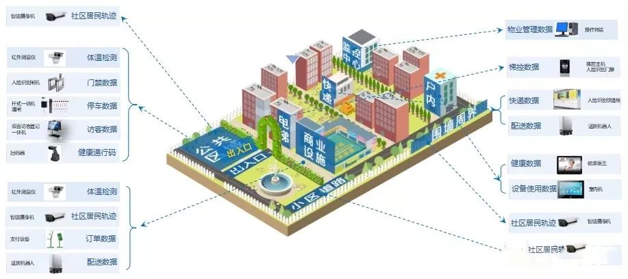 遠(yuǎn)程監(jiān)控,報(bào)警巡邏,清機(jī)加鈔,清分整點(diǎn),憑證寄庫,頭寸箱寄庫,商鋪安保,智能家居