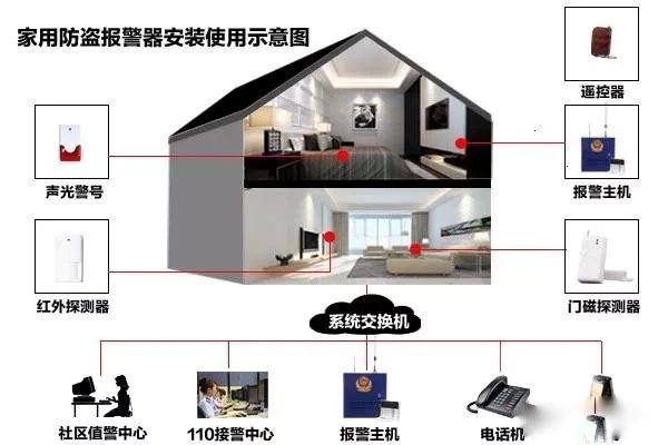 遠(yuǎn)程監(jiān)控,報(bào)警巡邏,清機(jī)加鈔,清分整點(diǎn),憑證寄庫,頭寸箱寄庫,商鋪安保,智能家居 遠(yuǎn)程監(jiān)控,報(bào)警巡邏,清機(jī)加鈔,清分整點(diǎn),憑證寄庫,頭寸箱寄庫,商鋪安保,智能家居