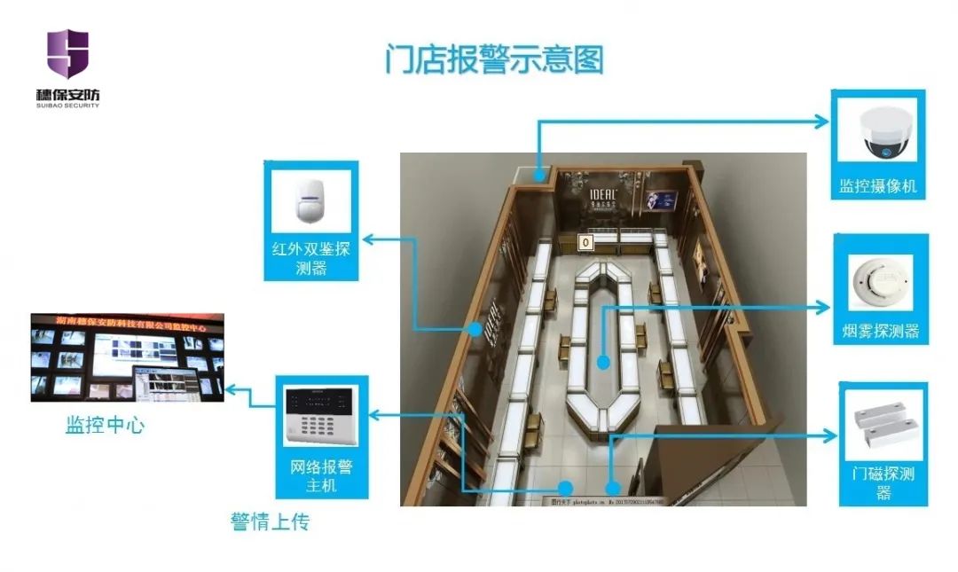 遠程監(jiān)控,報警巡邏,清機加鈔,清分整點,憑證寄庫,頭寸箱寄庫,商鋪安保,智能家居